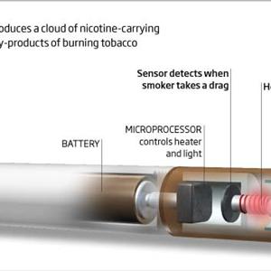 Electronic Cigarette For - E Cigarette Review: Enjoy Freedom