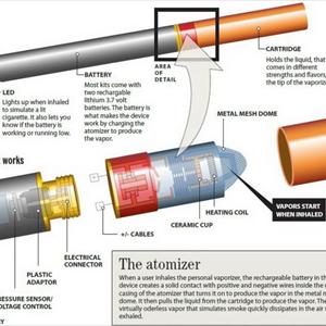  With Electronic Cigarettes, Life Will Generally Change Into Better